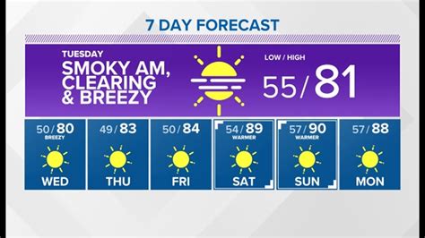 boise weather forecast|Boise, ID Hourly Weather .